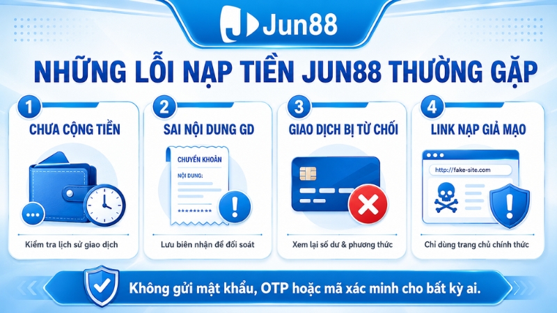 Những Lỗi Nạp Tiền JUN88 Thường Gặp