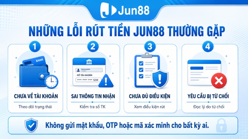 Những Lỗi Rút Tiền JUN88 Thường Gặp